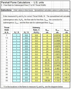 submerged flow Parshall flume flow rate calculator spreadsheet