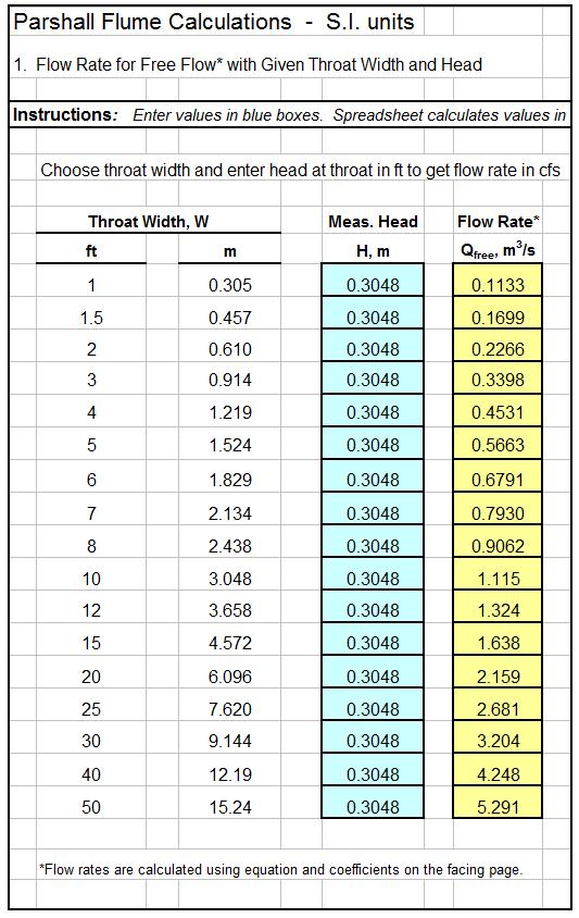 Parshall Flume Chart