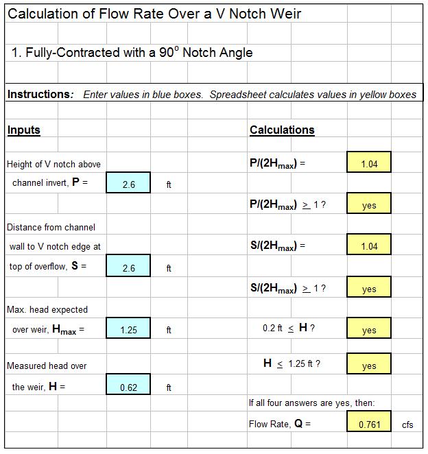 V Notch Weir Chart