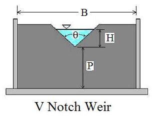 flow v notch weir chart Long V Keywords  Weir Tail Weir V notch  Related notch