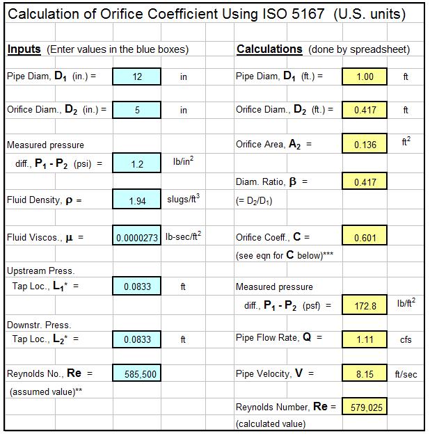 Orifice Plate Coefficient Chart