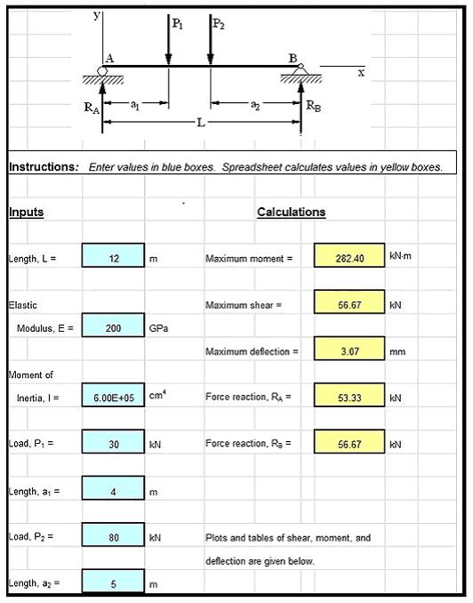 spreadsheet for structural analysis of beams