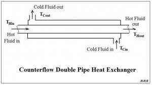 double pipe heat exchanger diagram for heat exchanger thermal design calculations spreadsheet