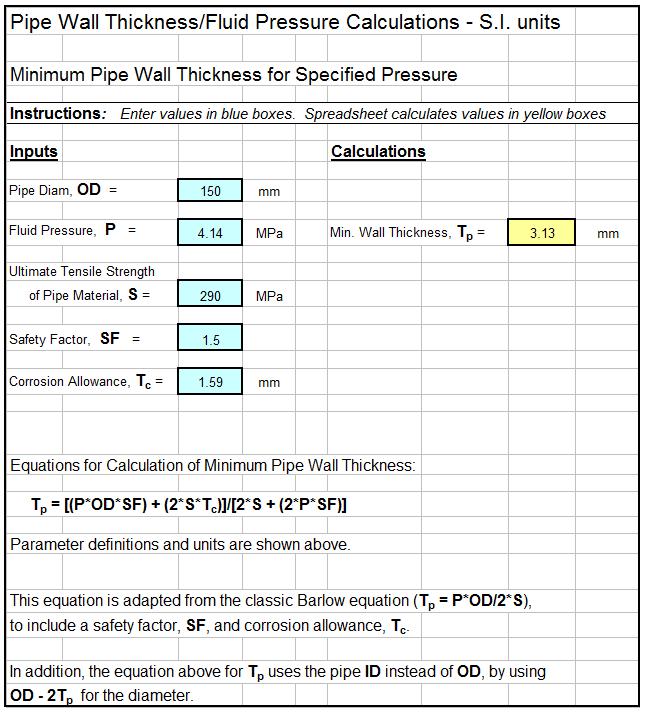 Minimum Pipe Wall Thickness Chart