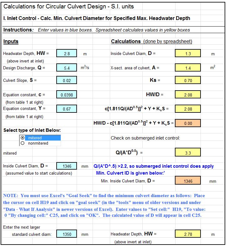 a spreadsheet for circular culvert design calculations