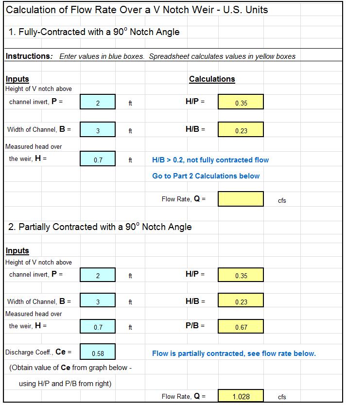 V Notch Weir Chart