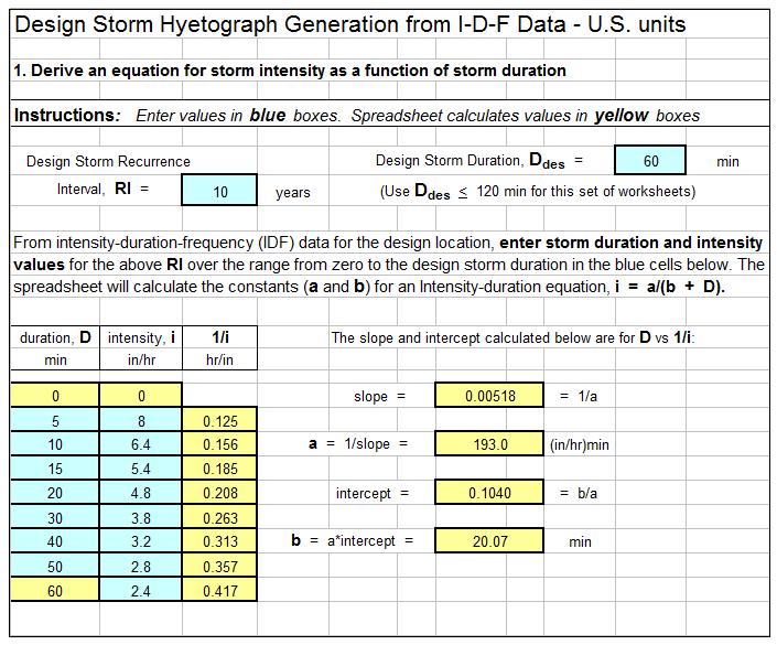Chicago Storm Hyetograph Generation Spreadsheet Screenshot