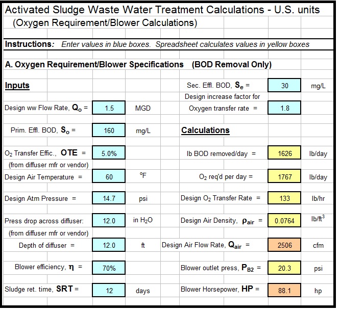 A spreadsheet to calculate activated sludge oxygen requirement