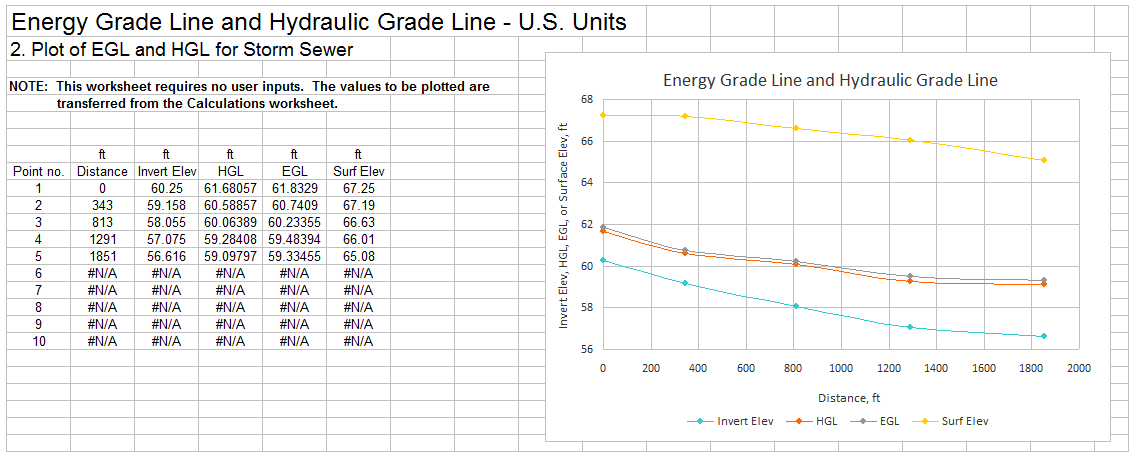 hydraulic grade line and energy grade line plot