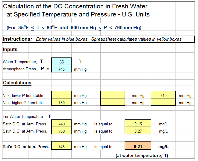 Dissolved Oxygen Chart For Water