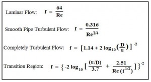 Friction factor equations for pipe flow-friction factor calculator Excel spreadsheet