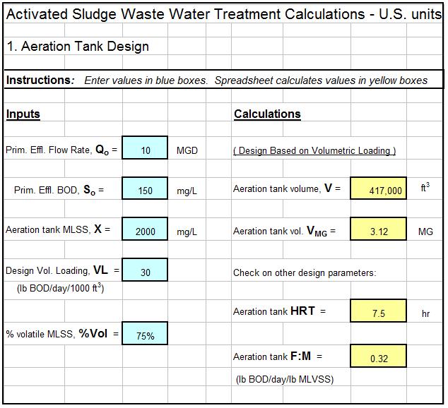 Murciélago Rechazar Descodificar activated sludge aeration tank design excel spreadsheetLow Cost Easy to Use  Spreadsheets for Engineering Calculations Available at Engineering Excel  Spreadsheets