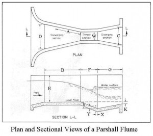 Plan and sectional view - parshall flume discharge calculation