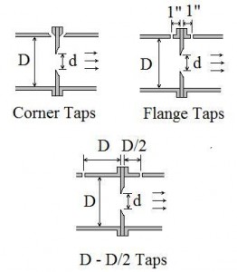 ISO 5167 Orifice Coefficient Calculation Spreadsheet - pressure taps