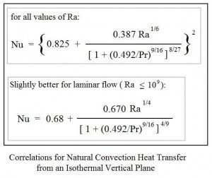 natural convection heat transfer coefficient calculator correlations