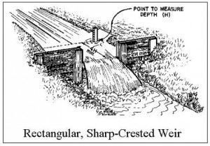 suppressed rectangular weir calculations image