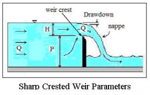 sharp crested weir parameters for rectangular weir flow calculator