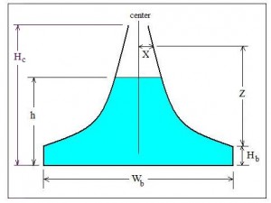 Diagram for proportional sutro weir design calculation excel spreadsheet