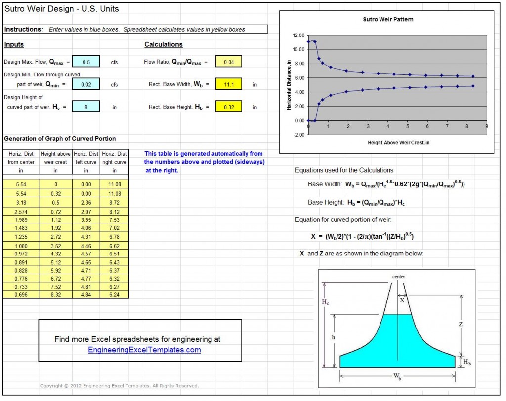 Screenshot of Proportional Sutro Weir Design Calculation Excel Spreadsheet