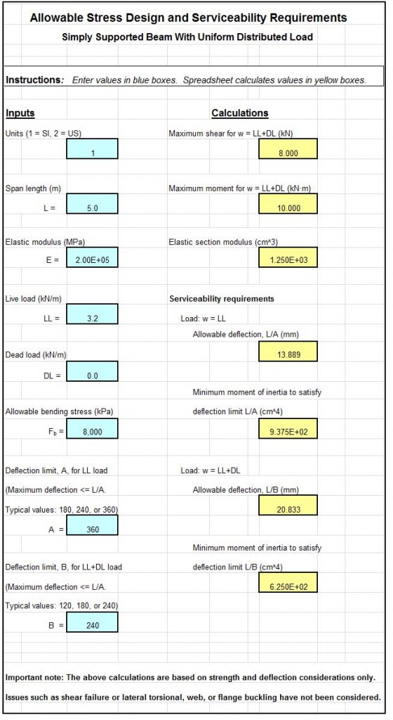 spreadsheet for allowable stress design of beams