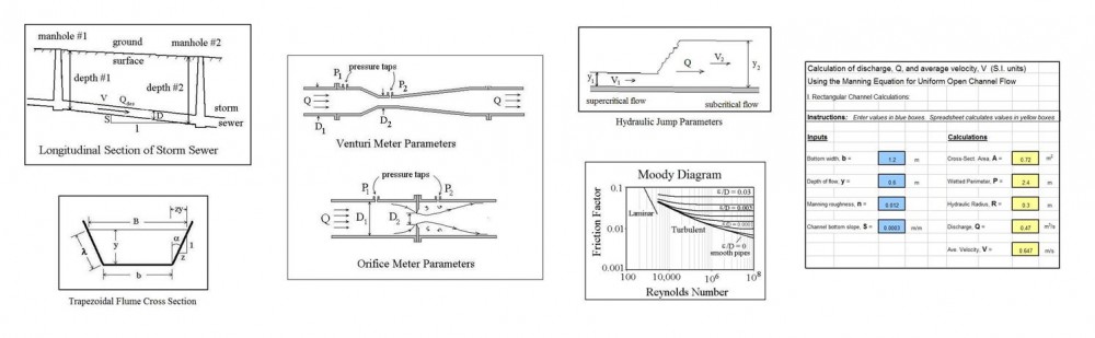 open channel flow calculator spreadsheet