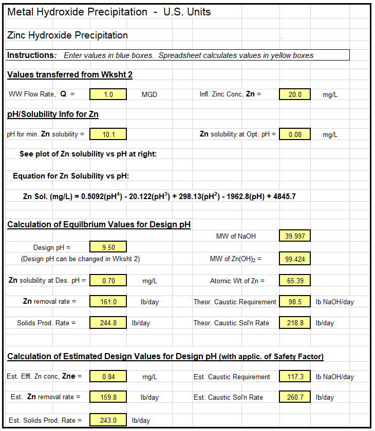 excel engineering templates